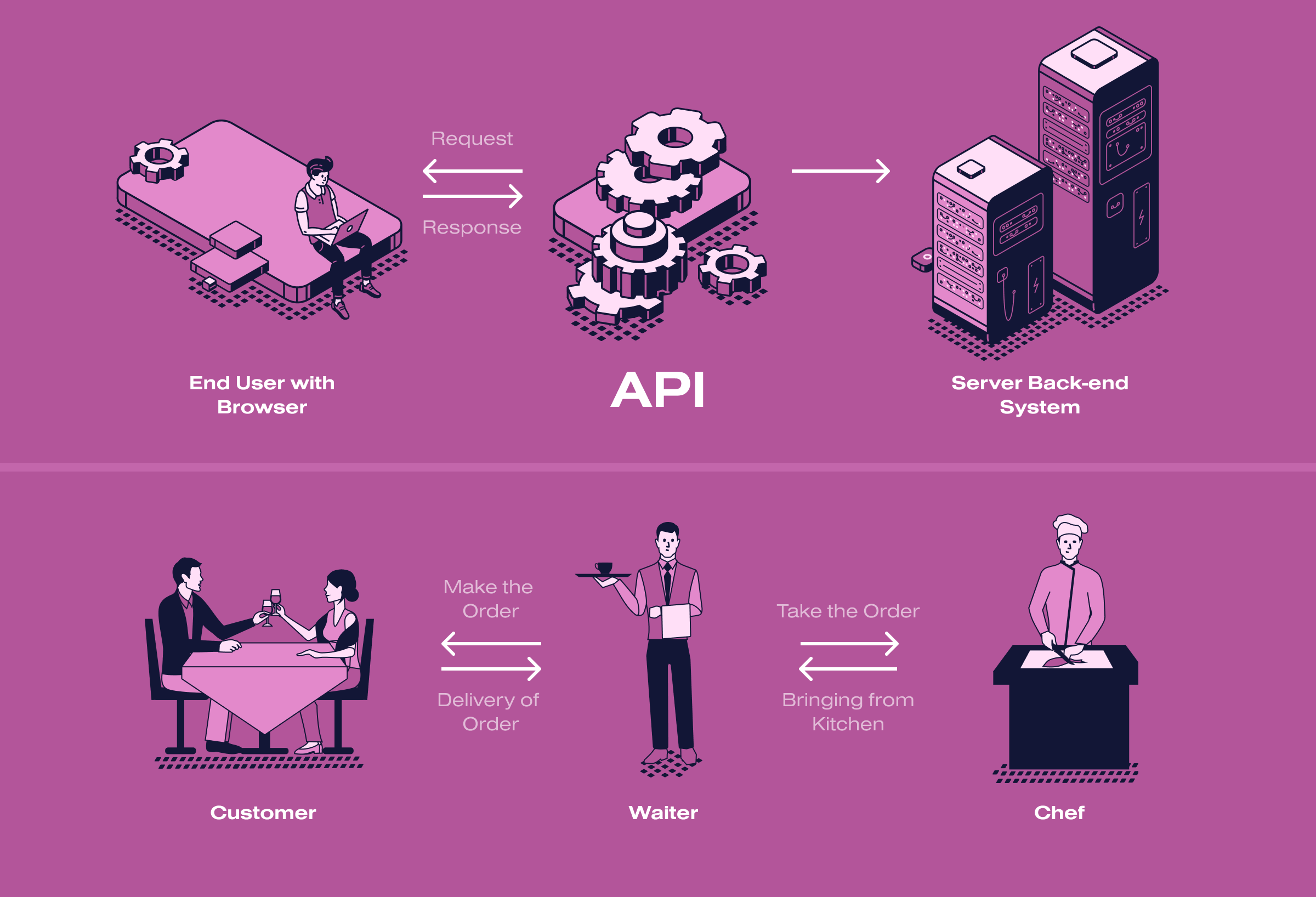 What-is-API_