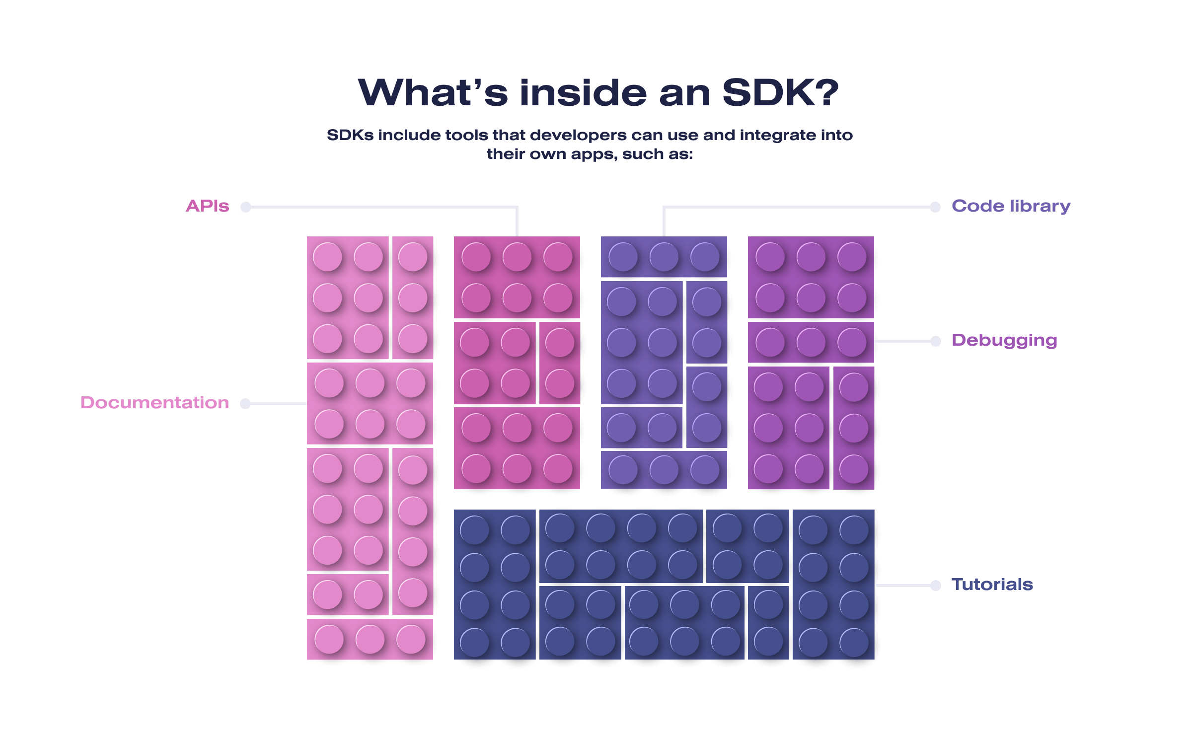 What is SDK